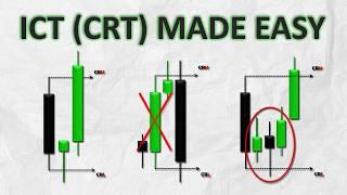 ICT Candle Range Theory Explained | CRT       #forex #smc #ict