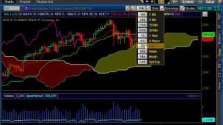 Ichimoku Weekly Analysis of US Stock Market, Share