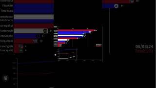 Tima Stats vs Enderquest vs Chaines secondaires de Fantonoob