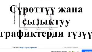 Сүрөттүү жана сызыктуу графиктерди түзүү |Сызык диаграммалары |Башталгыч математика|Хан Академия