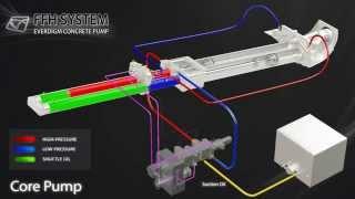 Everdigm Concrete pumps Free Flow Hydraulic System