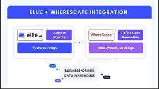 Building an End-to-End Data Vault - Ellie.ai + Wherescape Integration