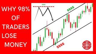 How To Easily Use Institutional Liquidity Traps to succeed in forex - Smart Money Trading