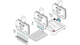 Get ready to Move It® with adjustable tip spacing pipettes from Eppendorf