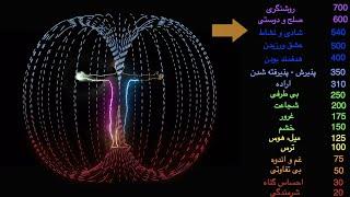 فرکانس وجودی خود را با این روش افزایش دهید