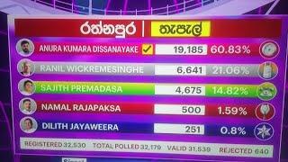 |Breaking News|රත්නපුර තැපැල් චන්ද ප්‍රතිඵල වැරදී