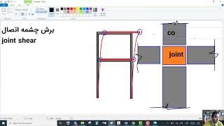 آموزش طراحی سازه بتنی | چشمه اتصال در سازه های بتنی