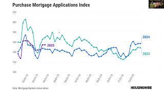 What To Expect With Home Prices This Spring