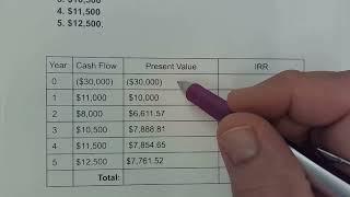 NPV vs IRR Explained