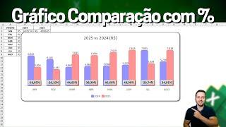 Gráfico de Comparação com Variação em Porcentagem no Excel | Moderno e Bonito