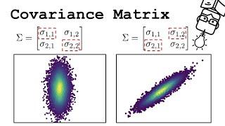 Covariance Matrix - Explained