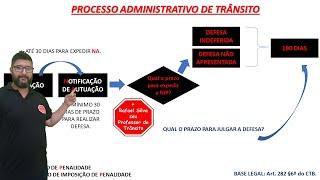 FOI MULTADO, QUAIS SÃO OS PRAZO, PARA CHEGAR, RECORRER E JULGAR #PROCESSO ADMINISTRATIVO DE TRÂNSITO