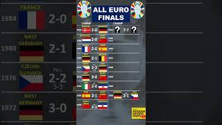  All Euro Finals 