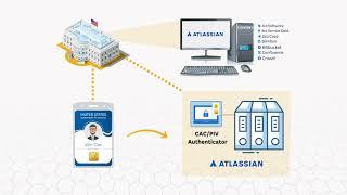 CAC/PIV Authenticator for the Atlassian Suite | Explainer Video