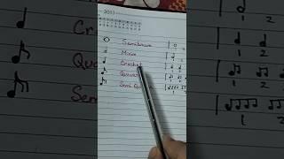 Music Tutorial 1 : Staff Notes Timing #learnmusiceasily #notes #staffnotation #music #beats