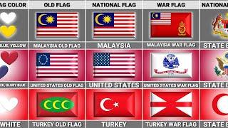 Malaysia vs USA vs Turkey - Country Comparison