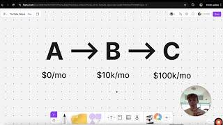 Do These TWO Things to Hit 7 Figures in Your Agency (SMMA)