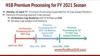 H1B Visa 2021 Premium Processing Suspended Opens in Two Phases [ March 17th Update]