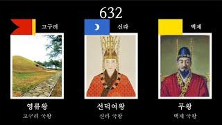 연도별 지도자 - 고구려 / 신라 / 백제 (기원전 57-668) #삼국시대