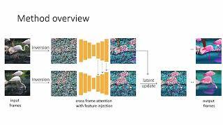 Pix2Video: Video Editing using Image Diffusion