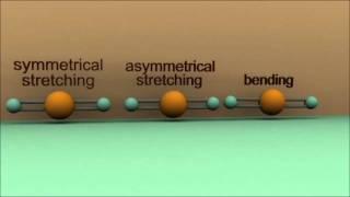 A.3.3 Explain what occurs at a molecular level during absorption of IR by molecules IB Chemistry SL