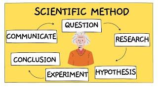 The Scientific Method