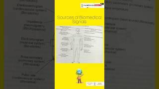 Sources of biomedical signals  #immedical #medicine #trending #medical #reels #Signals #hospital