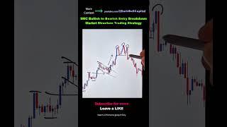 SMC  Bullish to Bearish Entry price action Market Structure Trading Strategy