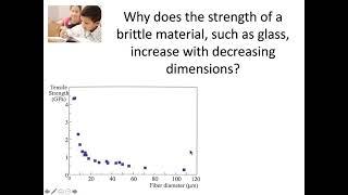 MSE 403 S21 Lecture 9 - Module 4 - Glass Strengthening Mechanisms Part 1