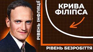 Крива Філіпса. Економічна теорія за хвилину | Ціна держави