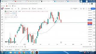 support and resistance trading strategy/sabirul tech ind/@SABIRULTECHIND