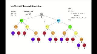 Fibonacci Number - 3 Algorithms with Simple Efficiency Comparisons