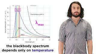 Quantization of Energy Part 1: Blackbody Radiation and the Ultraviolet Catastrophe