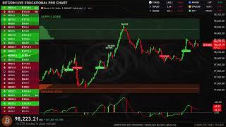 🟢 BITCOIN LIVE EDUCATIONAL TRADING CHART WITH SIGNALS , ZONES AND ORDER BOOK