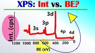 Intensity Vs. Binding Energy - XPS Interpretation