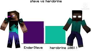 Steve vs Herobrine power levels-Minecarft (New!)