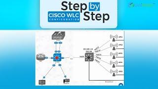 Cisco Wireless LAN Controller(WLC) Configuration Step-by-step Guide