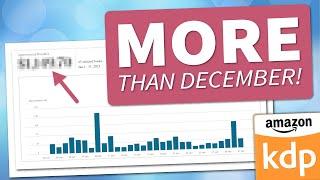 January 2023 Income Report (KDP Low Content Publishing)