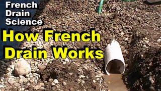 How French Drain Works