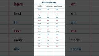 Verb forms in english v1 v2 v3_verb list_english grammar v1 v2 v3 words #shorts