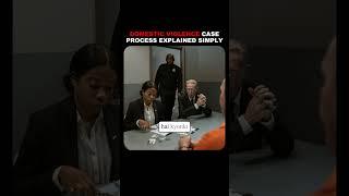 Domestic Violence Case Process Explained | Legal Advice in Simple Terms