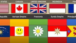 Micronations of Different Countries