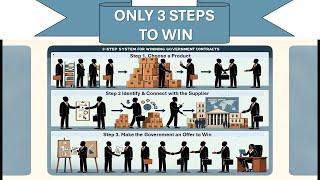 Only 3 Steps to Winning Product Contracts in less than 30 days. How it works in My 3 Step System.