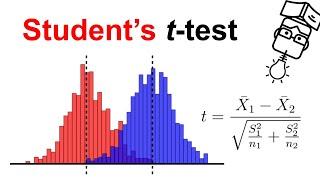 T-Test Explained