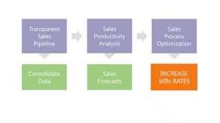 Creatio CRM 7.0 - Efficient Sales Management