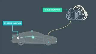 Deep Learning in Udacity​'s Self-Driving Car Nanodegree