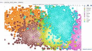 Exploring the Musical Genre Feature Space - Deep Learning and t-SNE on the GTZAN Genre Collection