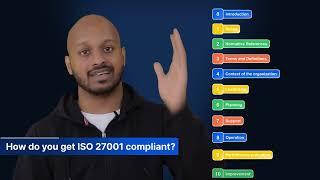 The Comprehensive ISO 27001 Guide for Beginners | Sprinto