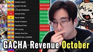 October Gacha Revenue Looks Worse Than My Stocks Investments...