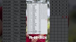 17-5-2024 NR 380 Kerala lottery guessing #shorts